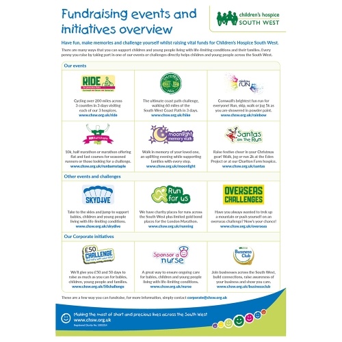 Events overview